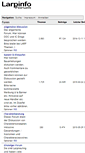 Mobile Screenshot of larpinfo.de